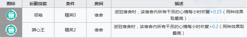 明日方舟推进之王值得练吗 明日方舟推王强度测评