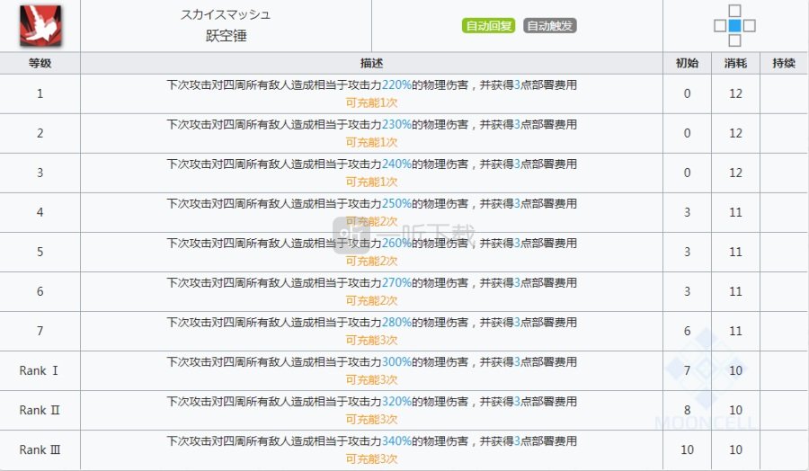明日方舟推进之王值得练吗 明日方舟推王强度测评