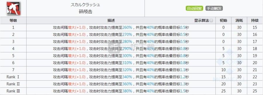 明日方舟推进之王值得练吗 明日方舟推王强度测评