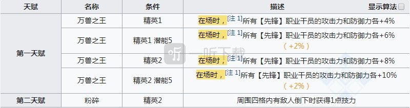 明日方舟推进之王值得练吗 明日方舟推王强度测评