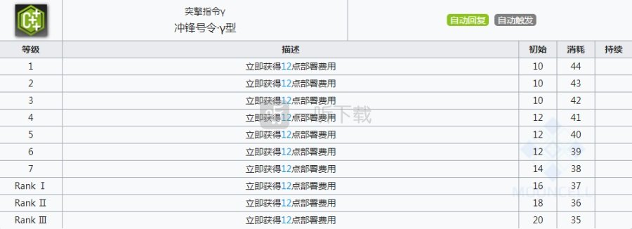明日方舟推进之王值得练吗 明日方舟推王强度测评