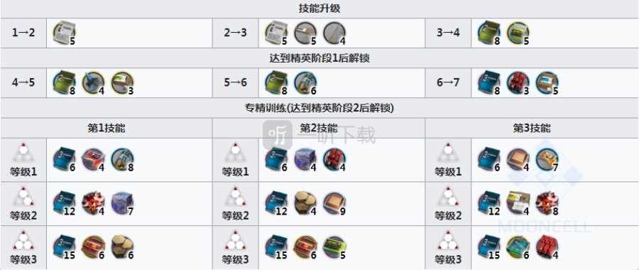 明日方舟推进之王值得练吗 明日方舟推王强度测评
