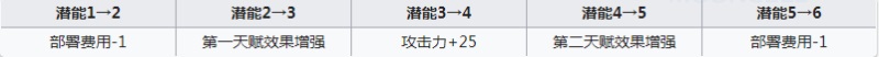 明日方舟风笛强度测评 明日方舟风笛值得练吗