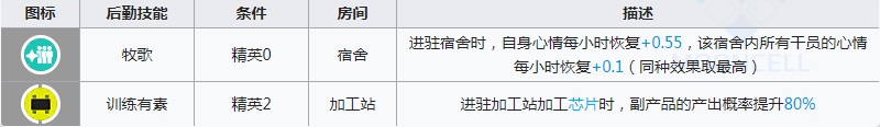 明日方舟风笛强度测评 明日方舟风笛值得练吗