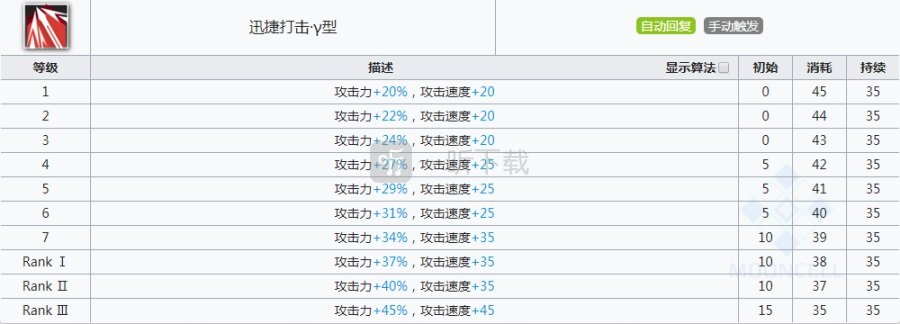明日方舟风笛强度测评 明日方舟风笛值得练吗