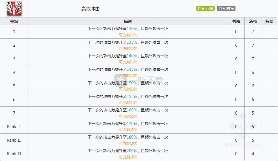 明日方舟风笛强度测评 明日方舟风笛值得练吗