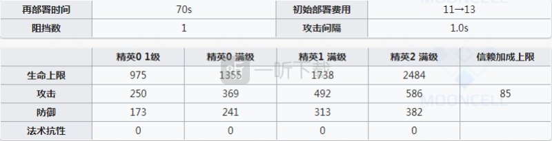明日方舟风笛强度测评 明日方舟风笛值得练吗