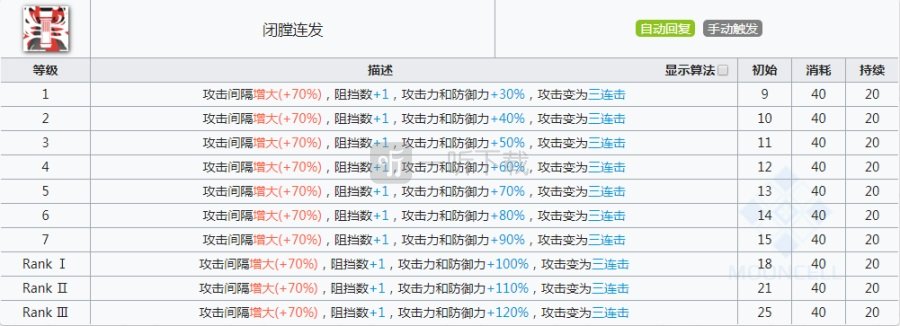 明日方舟风笛强度测评 明日方舟风笛值得练吗