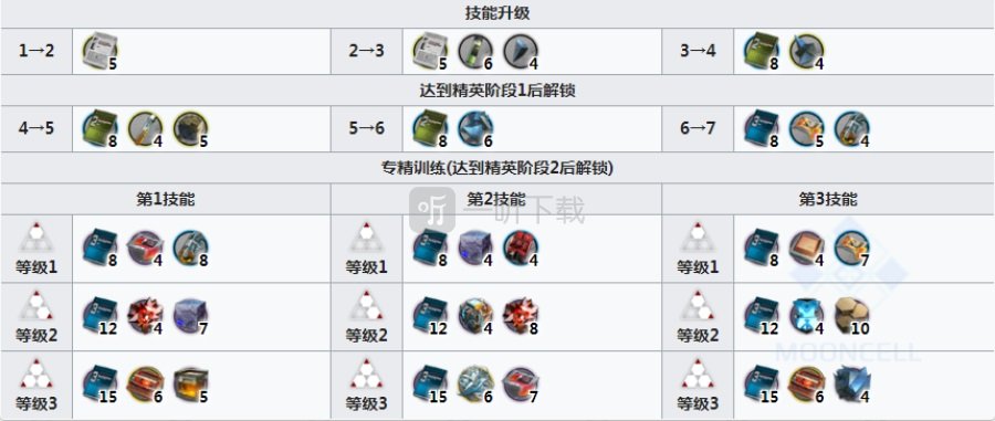 明日方舟风笛强度测评 明日方舟风笛值得练吗