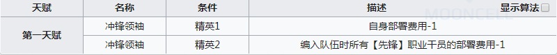 明日方舟凛冬强度怎么样 明日方舟丢人熊凛冬值得培养吗