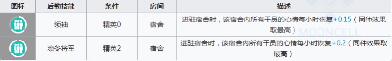 明日方舟凛冬强度怎么样 明日方舟丢人熊凛冬值得培养吗