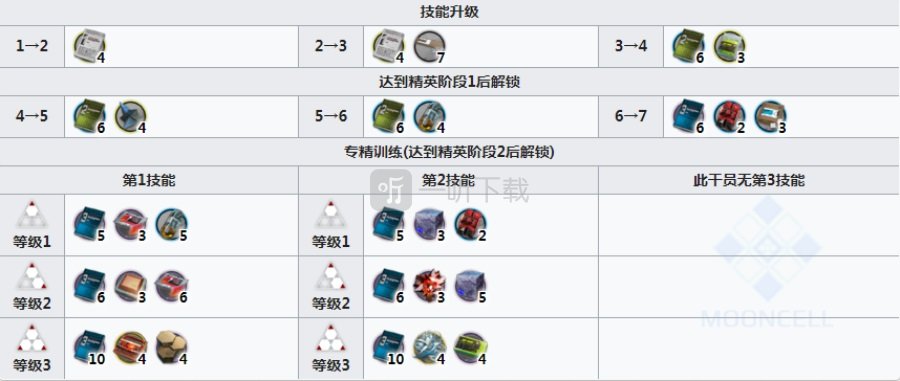 明日方舟凛冬强度怎么样 明日方舟丢人熊凛冬值得培养吗