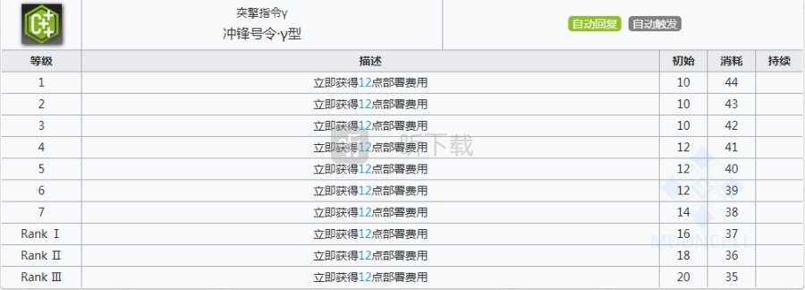 明日方舟凛冬强度怎么样 明日方舟丢人熊凛冬值得培养吗
