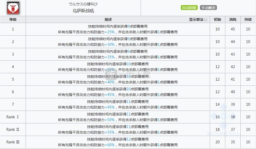 明日方舟凛冬强度怎么样 明日方舟丢人熊凛冬值得培养吗
