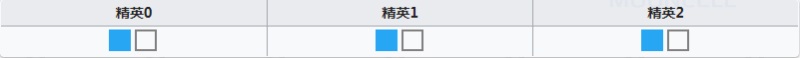 明日方舟极境和桃金娘强度对比 明日方舟极境值得练吗