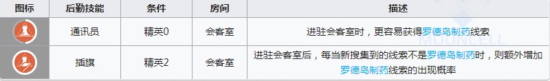 明日方舟极境和桃金娘强度对比 明日方舟极境值得练吗