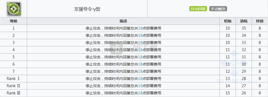 明日方舟极境和桃金娘强度对比 明日方舟极境值得练吗