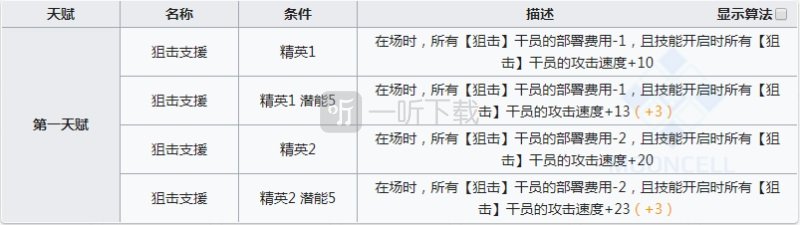 明日方舟极境和桃金娘强度对比 明日方舟极境值得练吗