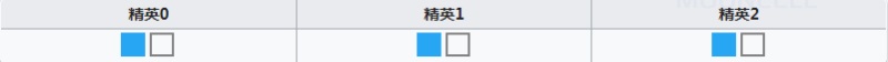 明日方舟苇草强度详细分析 明日方舟苇草值得练吗