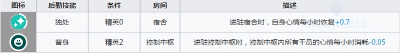 明日方舟苇草强度详细分析 明日方舟苇草值得练吗