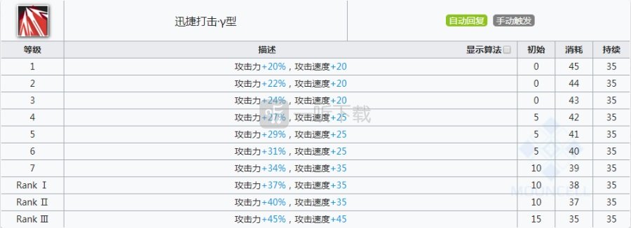 明日方舟苇草强度详细分析 明日方舟苇草值得练吗