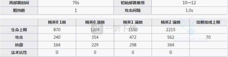 明日方舟苇草强度详细分析 明日方舟苇草值得练吗