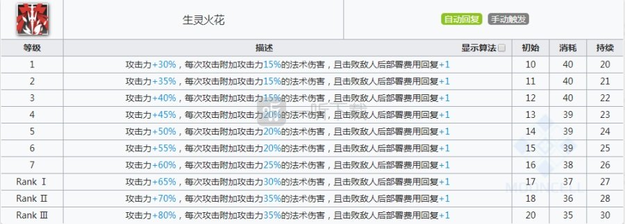 明日方舟苇草强度详细分析 明日方舟苇草值得练吗
