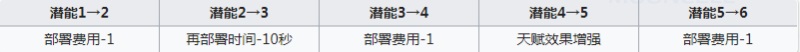 明日方舟格拉尼值不值得练 明日方舟格拉尼强度详细测评