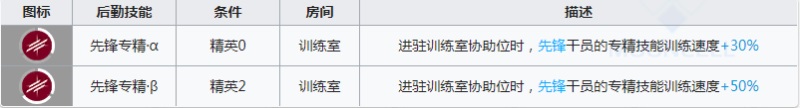 明日方舟格拉尼值不值得练 明日方舟格拉尼强度详细测评