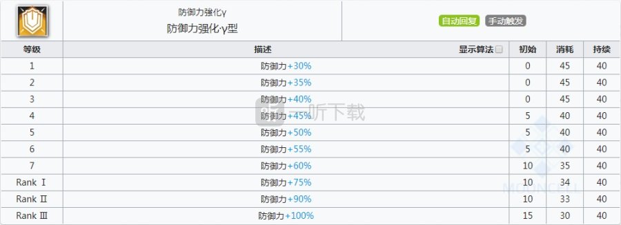 明日方舟格拉尼值不值得练 明日方舟格拉尼强度详细测评