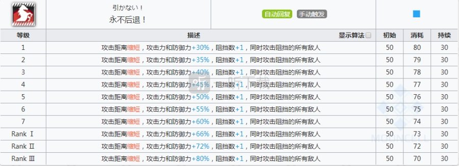 明日方舟格拉尼值不值得练 明日方舟格拉尼强度详细测评