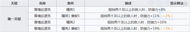 明日方舟讯使强度怎么样 明日方舟迅使是否值得练