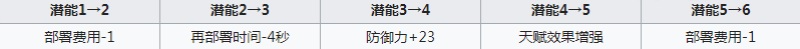 明日方舟讯使强度怎么样 明日方舟迅使是否值得练