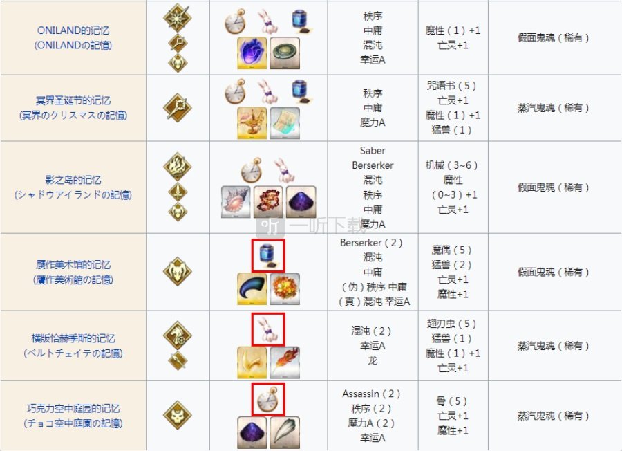 莱妮丝事件簿活动幸运a从者在哪 二世联动活动幸运a从者位置