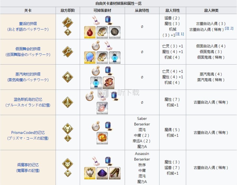 莱妮丝事件簿活动幸运a从者在哪 二世联动活动幸运a从者位置