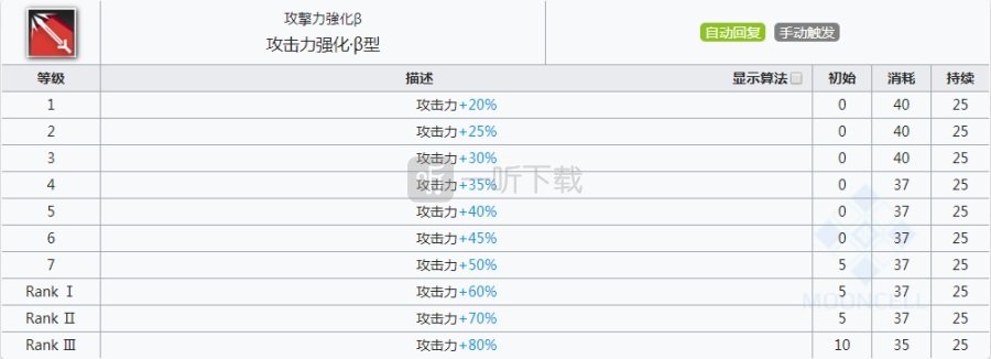 明日方舟红豆为什么好用 明日方舟红豆厉害吗