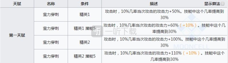 明日方舟红豆为什么好用 明日方舟红豆厉害吗