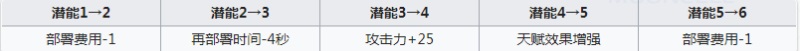 明日方舟清道夫要练吗 明日方舟清道夫好用吗