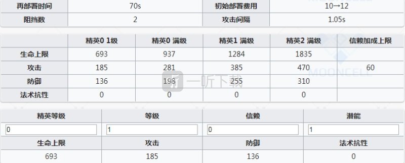 明日方舟清道夫要练吗 明日方舟清道夫好用吗