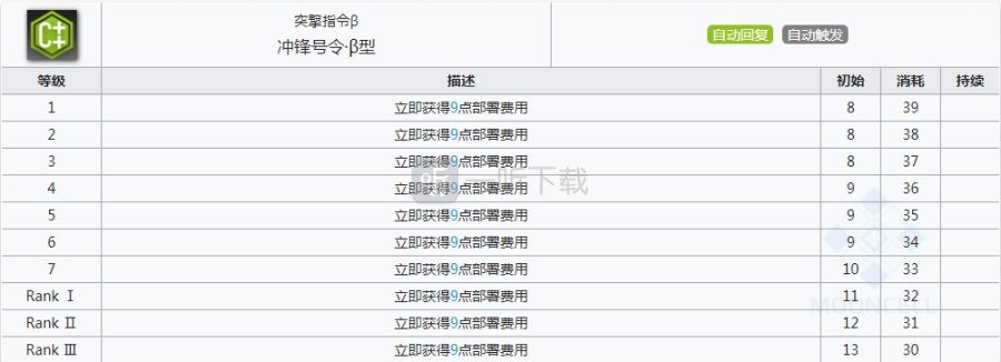 明日方舟清道夫要练吗 明日方舟清道夫好用吗