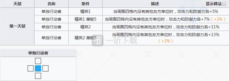 明日方舟清道夫要练吗 明日方舟清道夫好用吗