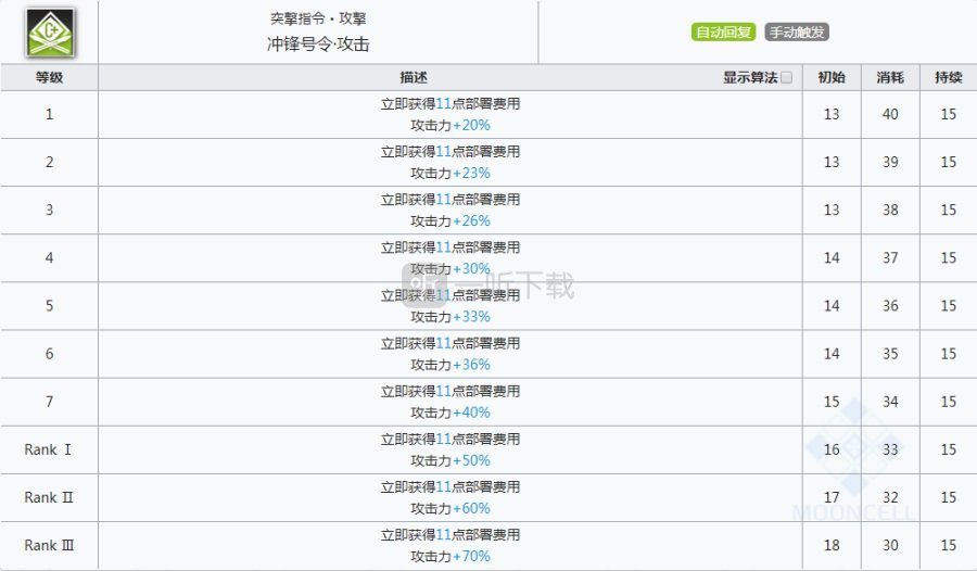 明日方舟清道夫要练吗 明日方舟清道夫好用吗
