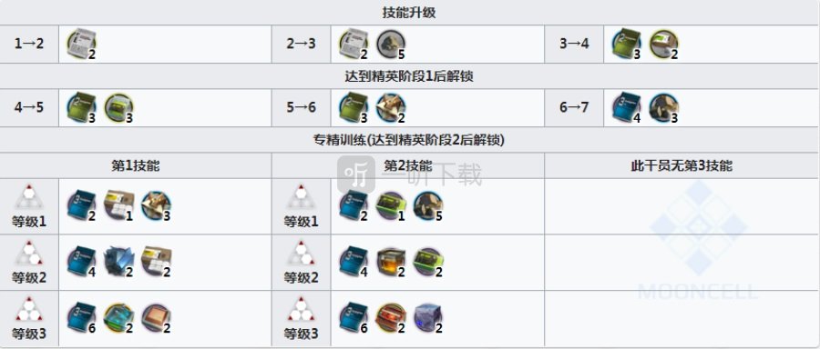 明日方舟清道夫要练吗 明日方舟清道夫好用吗