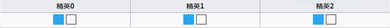明日方舟桃金娘要练吗 明日方舟桃金娘实用性怎么样