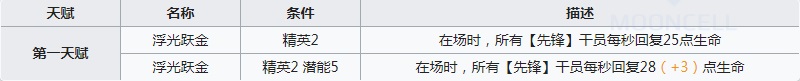 明日方舟桃金娘要练吗 明日方舟桃金娘实用性怎么样