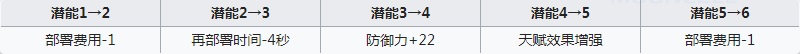 明日方舟桃金娘要练吗 明日方舟桃金娘实用性怎么样