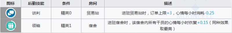 明日方舟桃金娘要练吗 明日方舟桃金娘实用性怎么样