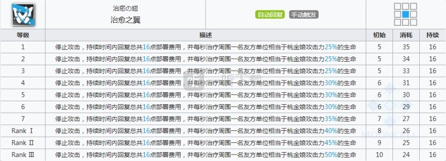 明日方舟桃金娘要练吗 明日方舟桃金娘实用性怎么样