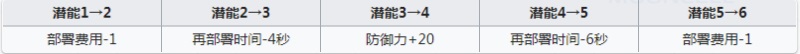 明日方舟芬要练吗 明日方舟芬要不要精一