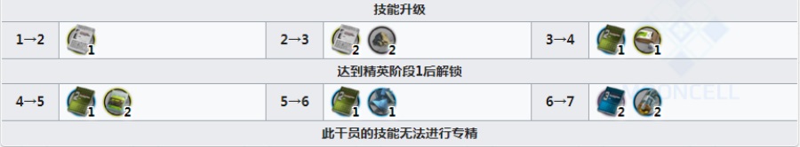 明日方舟芬要练吗 明日方舟芬要不要精一